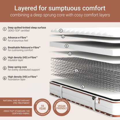 Jay-Be RYZE Comfort Deep Quilted Mattress - Double