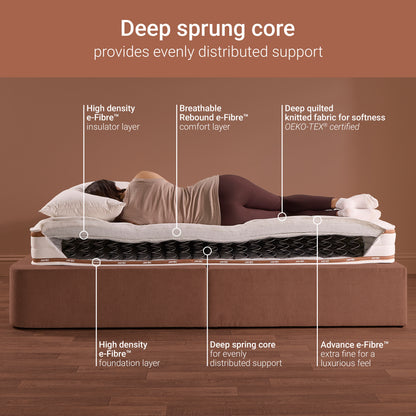 Jay-Be RYZE Comfort Deep Quilted Mattress - Double