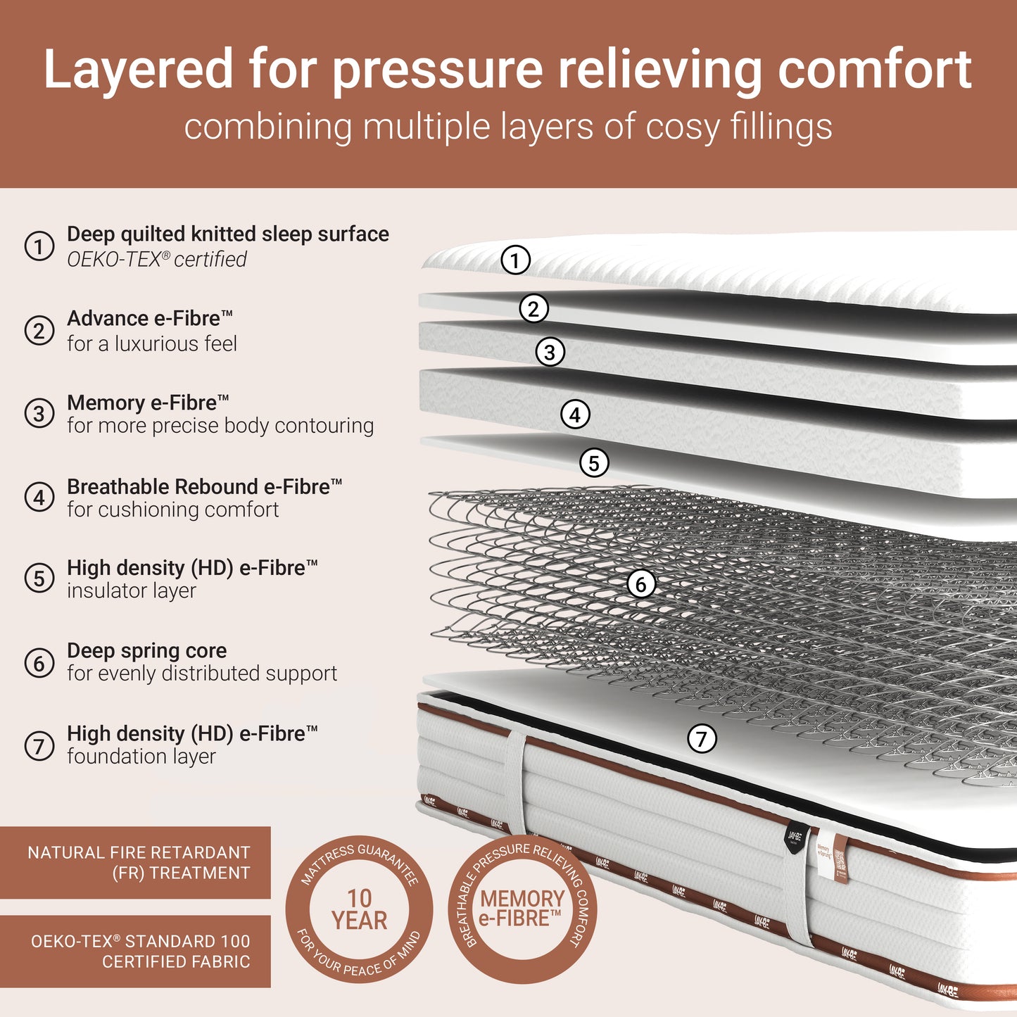 Jay-Be RYZE Memory Deep Quilted Mattress - Small Double