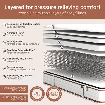 Jay-Be RYZE Memory Deep Quilted Mattress - Small Double
