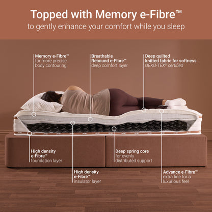 Jay-Be RYZE Memory Deep Quilted Mattress - Small Double