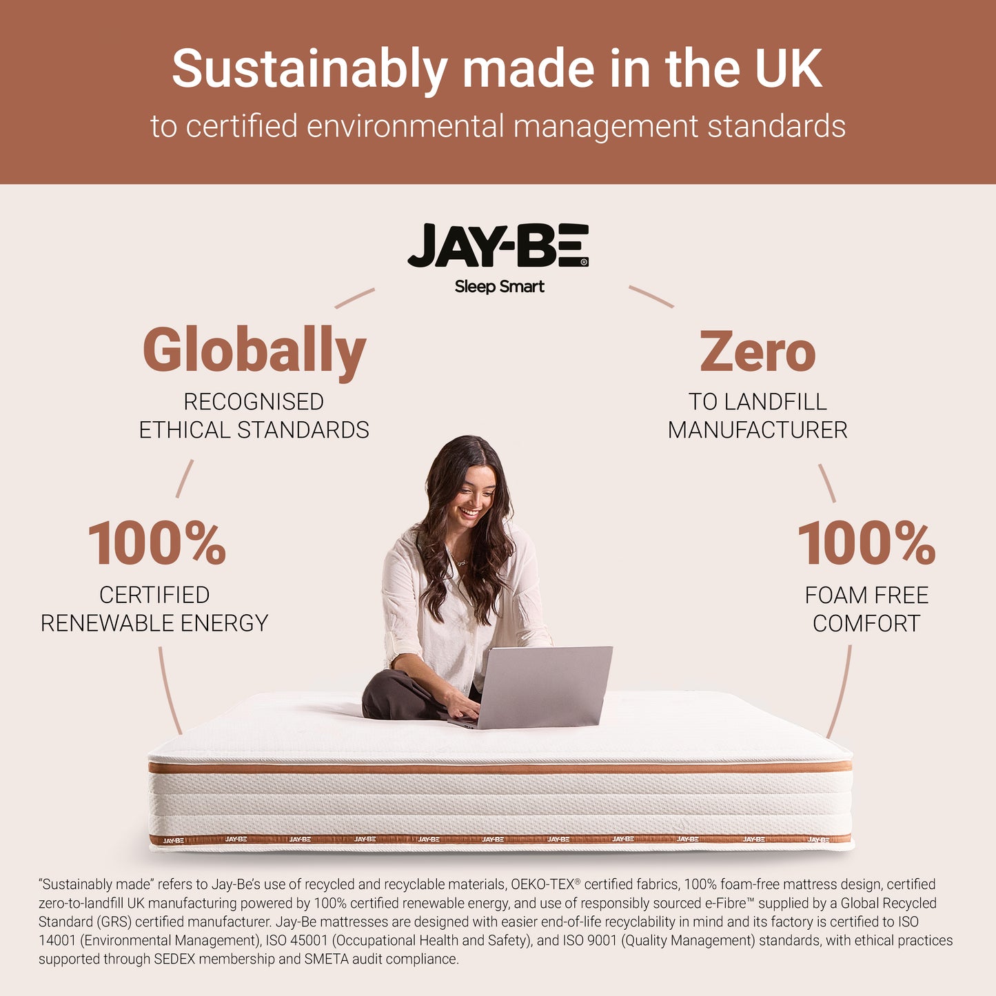 Jay-Be RYZE Memory Deep Quilted Mattress - Small Double