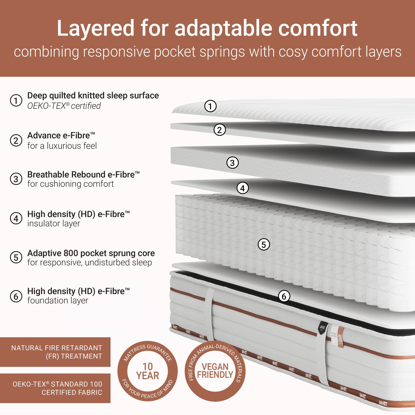 Jay-Be RYZE 800 Pocket Sprung Quilted Mattress - Double