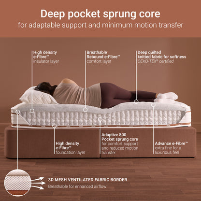 Jay-Be RYZE 800 Pocket Sprung Quilted Mattress - Double