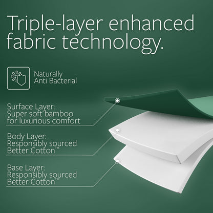 Jay-Be Natural Fresh Bamboo e-Pocket Children's Mattress - Single