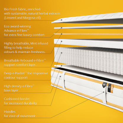Jay-Be Bio Fresh e-Pocket Eco-Friendly Children's Mattress - Single