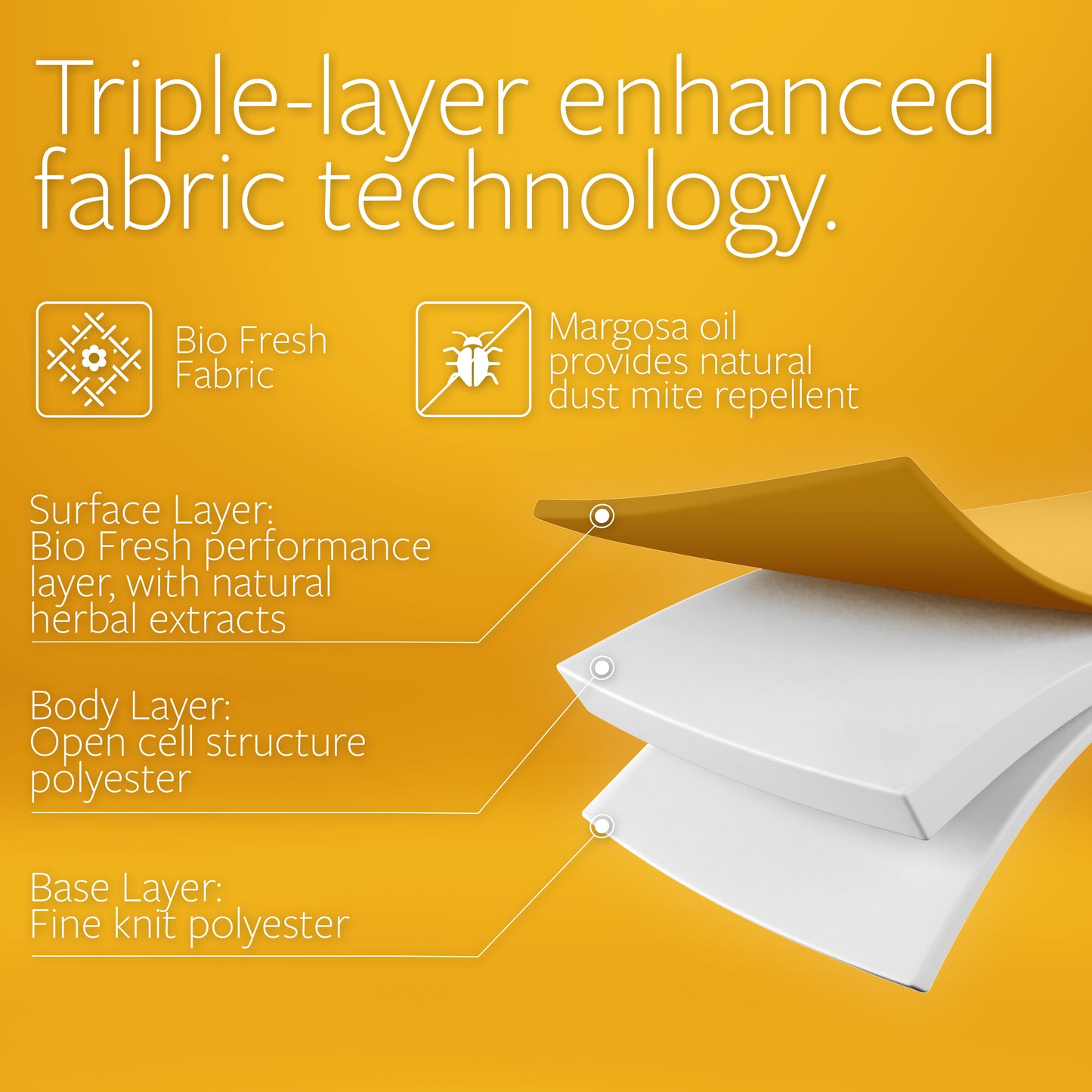 Jay-Be Bio Fresh e-Pocket Eco-Friendly Children's Mattress - Single