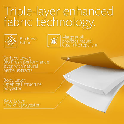 Jay-Be Bio Fresh e-Pocket Eco-Friendly Children's Mattress - Single