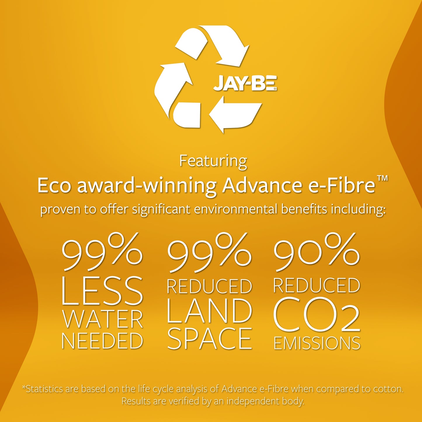 Jay-Be Bio Fresh e-Pocket Eco-Friendly Children's Mattress - Single