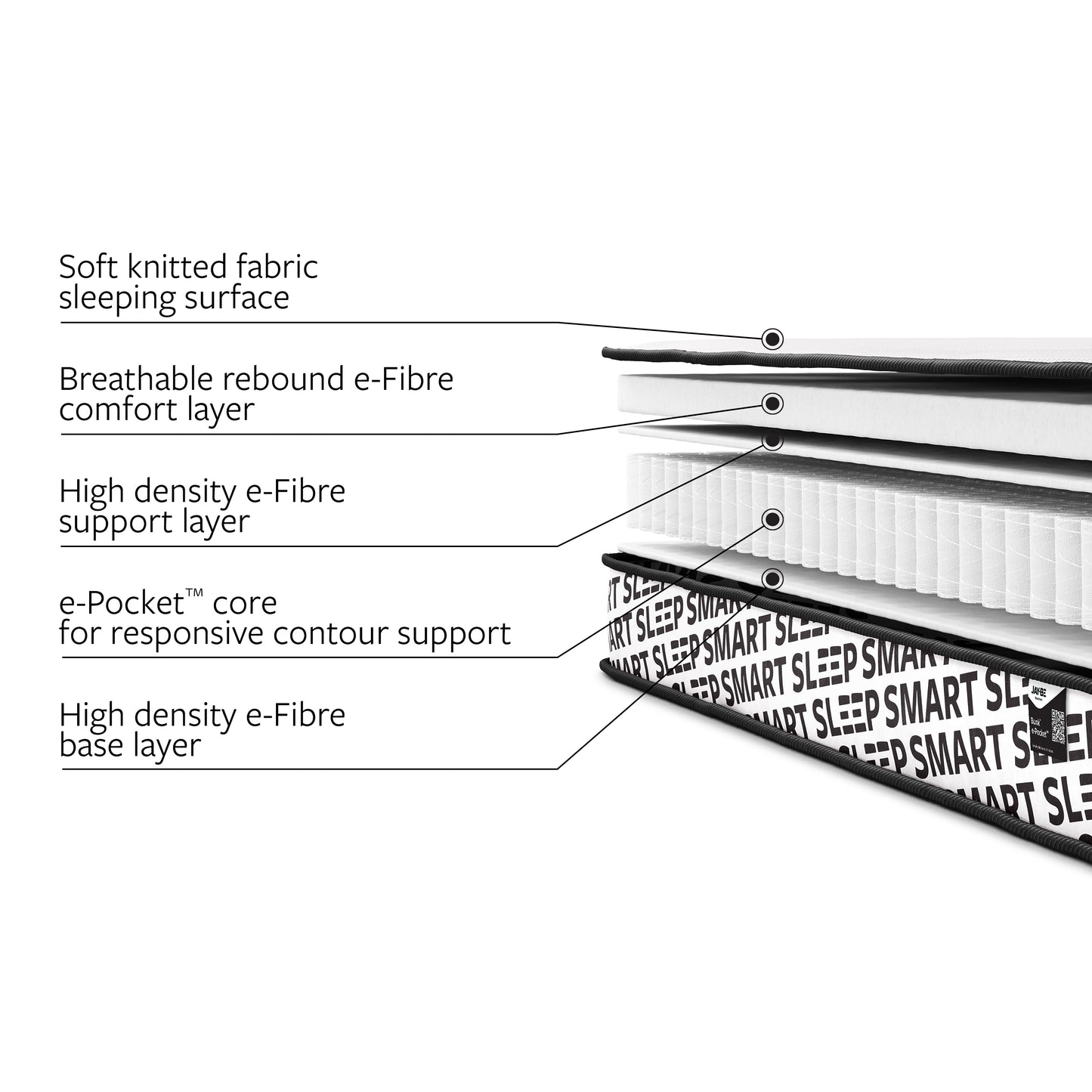 Jay-Be Bunk e-Pocket  Eco-Friendly Children’s Mattress