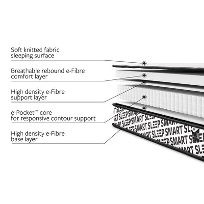 Jay-Be Bunk e-Pocket  Eco-Friendly Children’s Mattress