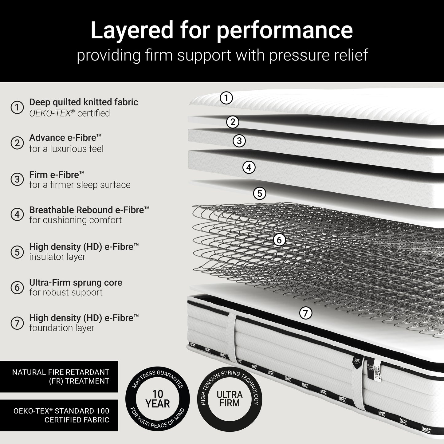 Jay-Be FLEX Ultra Firm Mattress - Single