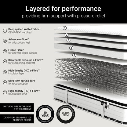 Jay-Be FLEX Ultra Firm Mattress - Single
