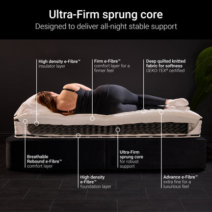 Jay-Be FLEX Ultra Firm Mattress - Single
