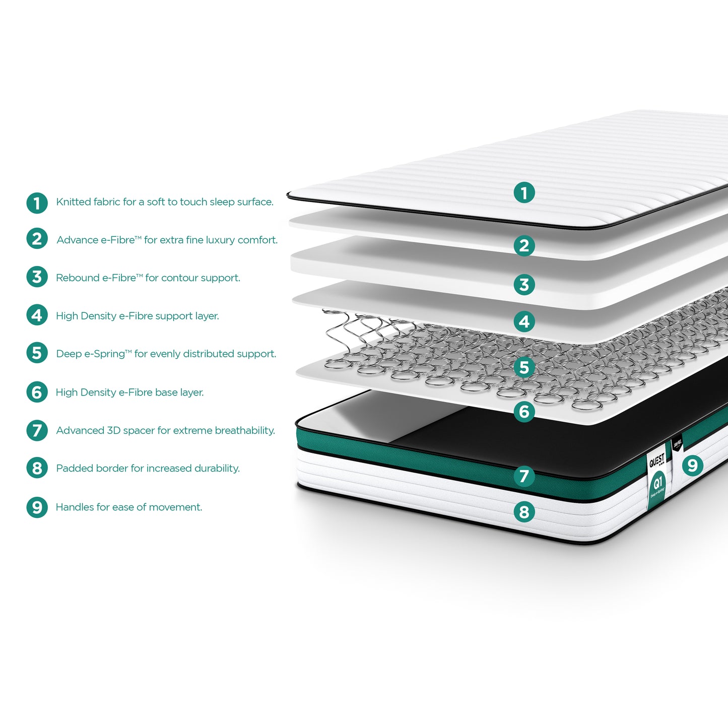Jay-Be QUEST  Q1 e-Sprung  Eco-Friendly Children's Mattress
