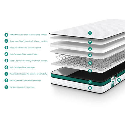 Jay-Be QUEST  Q1 e-Sprung  Eco-Friendly Children's Mattress