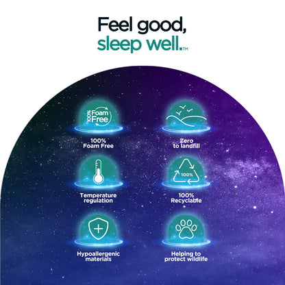 Jay-Be QUEST  Q1 e-Sprung  Eco-Friendly Children's Mattress