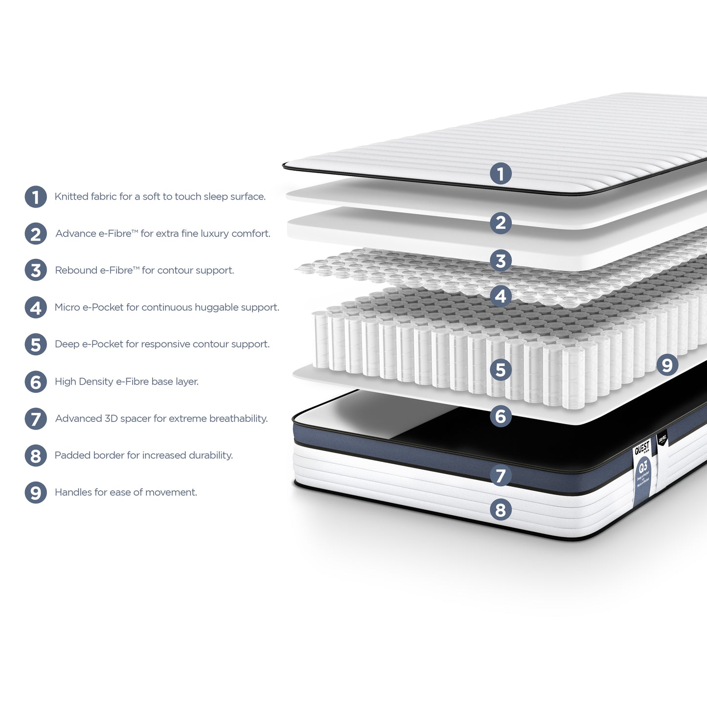 Jay-Be QUEST  Q3 Hybrid e-Pocket  Eco-Friendly Children's Mattress