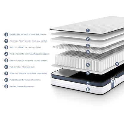 Jay-Be QUEST  Q3 Hybrid e-Pocket  Eco-Friendly Children's Mattress