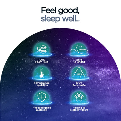 Jay-Be QUEST  Q3 Hybrid e-Pocket  Eco-Friendly Children's Mattress