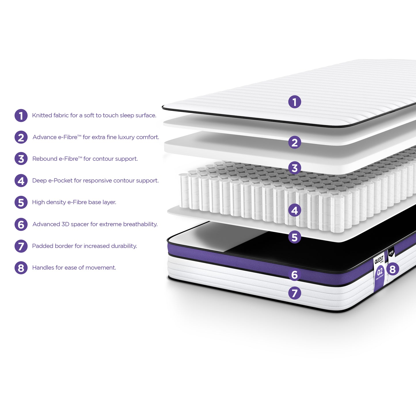 Jay-Be QUEST  Q2 e-Pocket  Eco-Friendly Children's Mattress