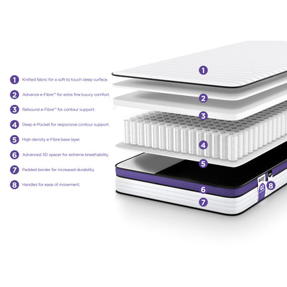 Jay-Be QUEST  Q2 e-Pocket  Eco-Friendly Children's Mattress