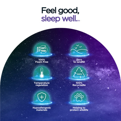 Jay-Be QUEST  Q2 e-Pocket  Eco-Friendly Children's Mattress